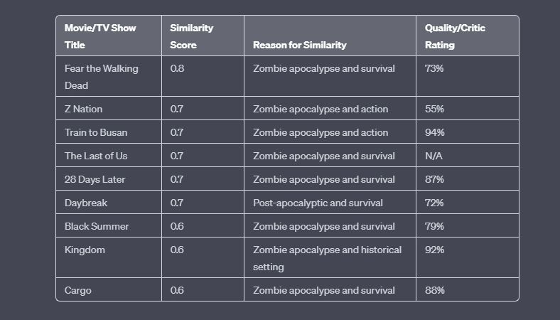 similar-tv-shows-recommendation-from-chatgpt